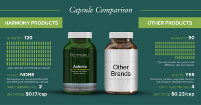 Side view of non GMO soy free kosher certified Ayurvedic supplement bottle