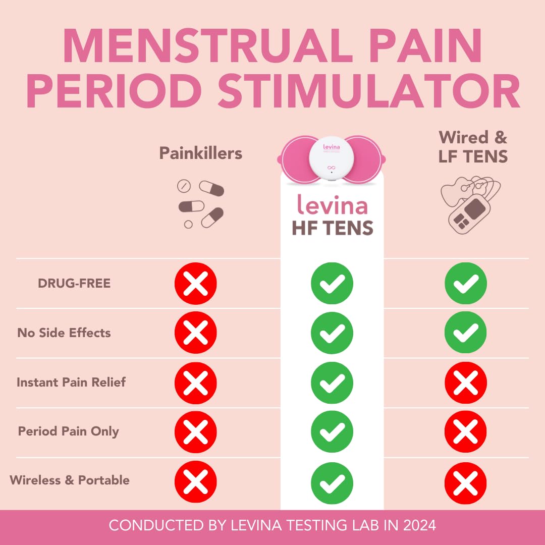 Biocompatible electrode pads for Levina menstrual device laid flat