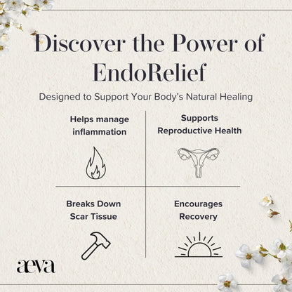 Side view of Aeva EndoRelief bottle showing ingredient information