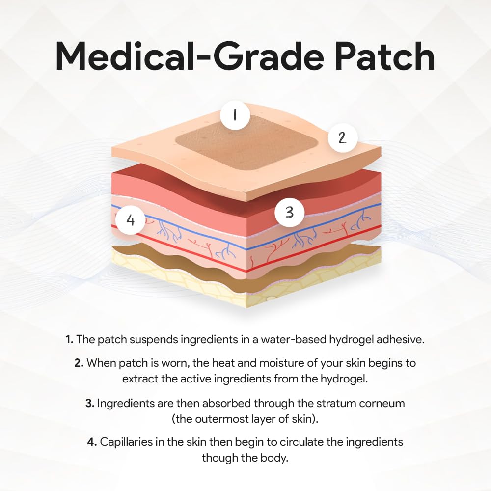 Relevanex transdermal patches instruction diagram