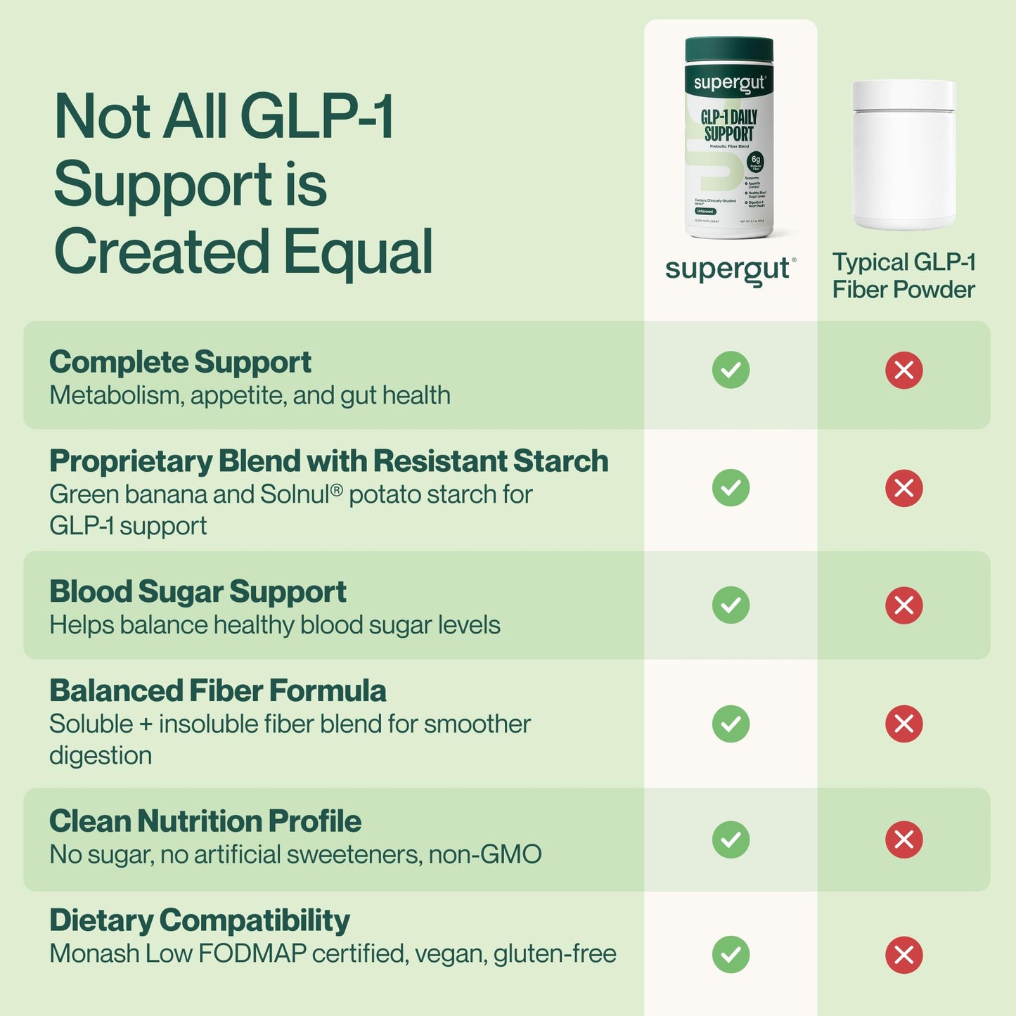 Supergut four in one prebiotic blend canister displaying resistant starch ingredients.
