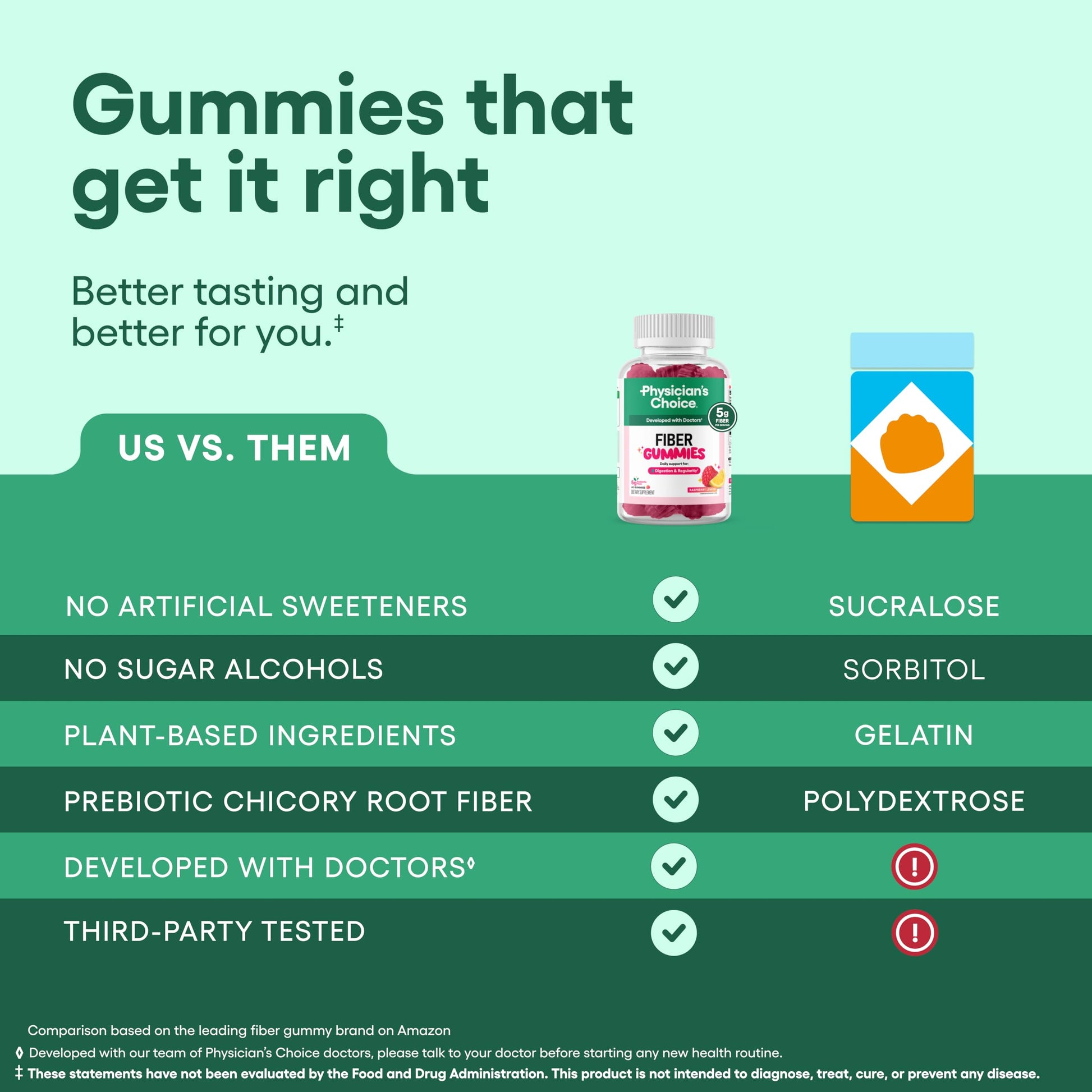 Side view of USA imported Physicians Choice digestive health supplement