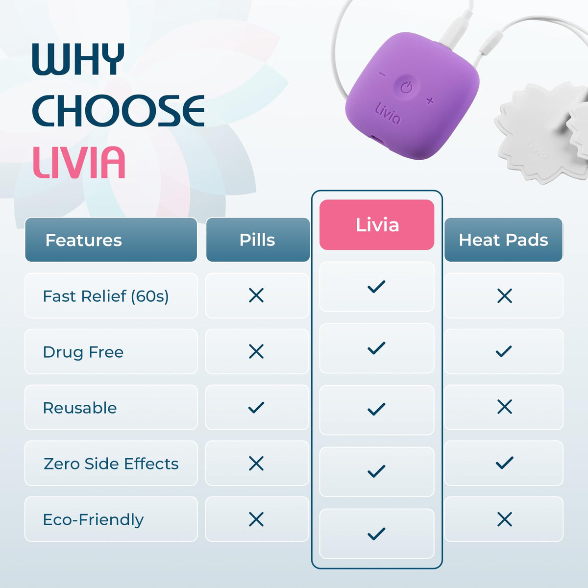 Livia electronic menstrual relief unit inside its protective travel carrying case