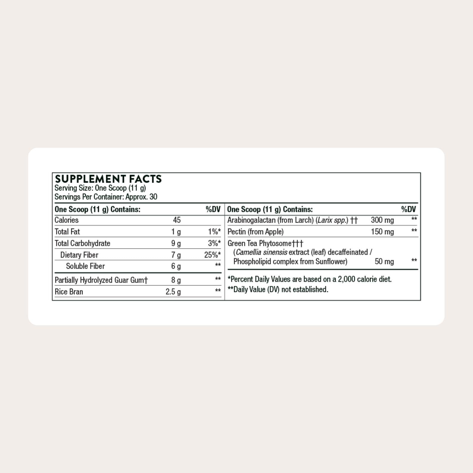 Thorne FiberMend 11.6 Ounces supplement facts label showing prebiotic fiber blend ingredients
