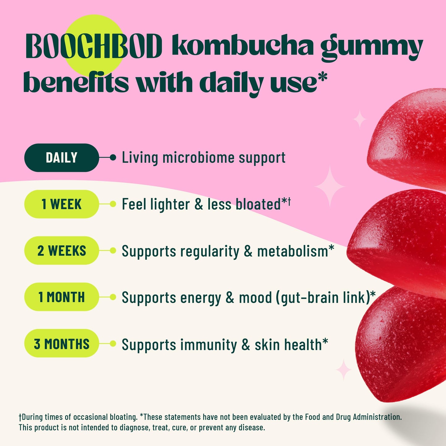 Back label of BoochBod Probiotic Kombucha showing the supplement facts and nutritional info.