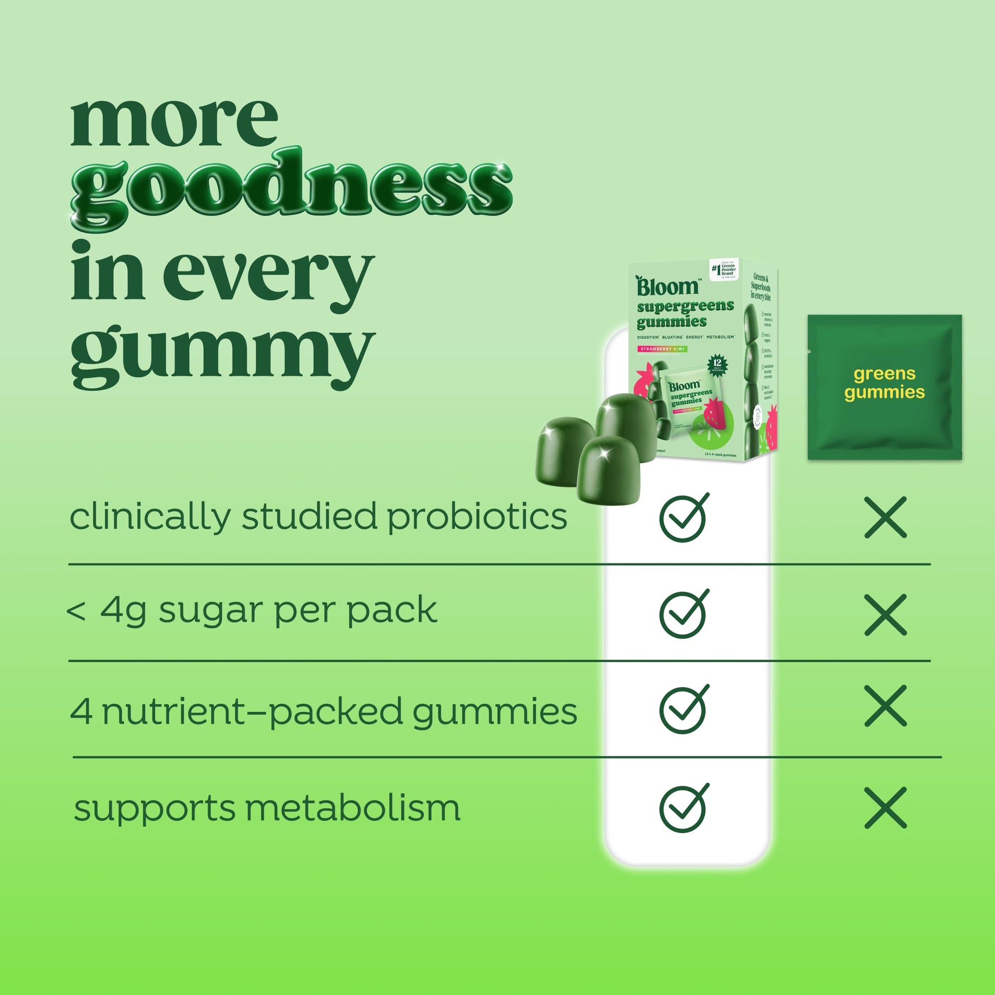 Nutrition facts and organic ingredients label of Bloom Greens daily supplement