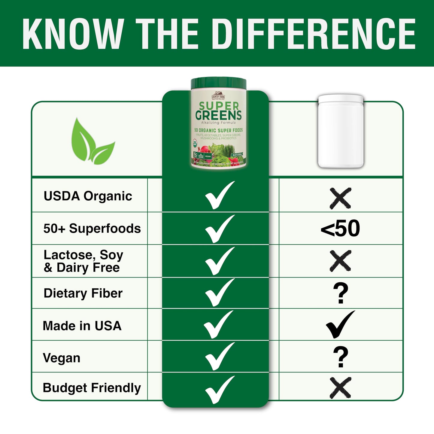 Close up of the unflavored super greens drink mix container.