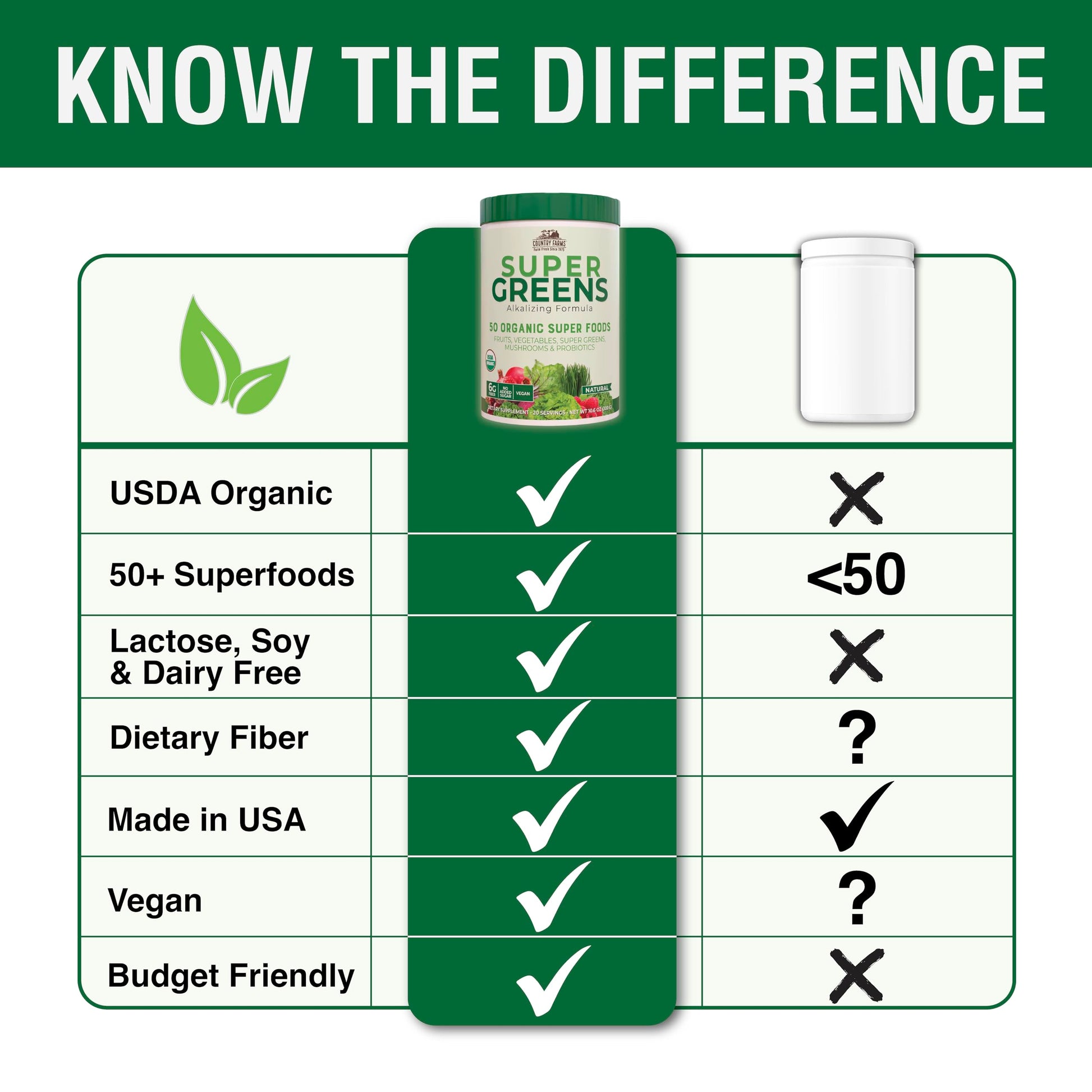 Close up of the unflavored super greens drink mix container.