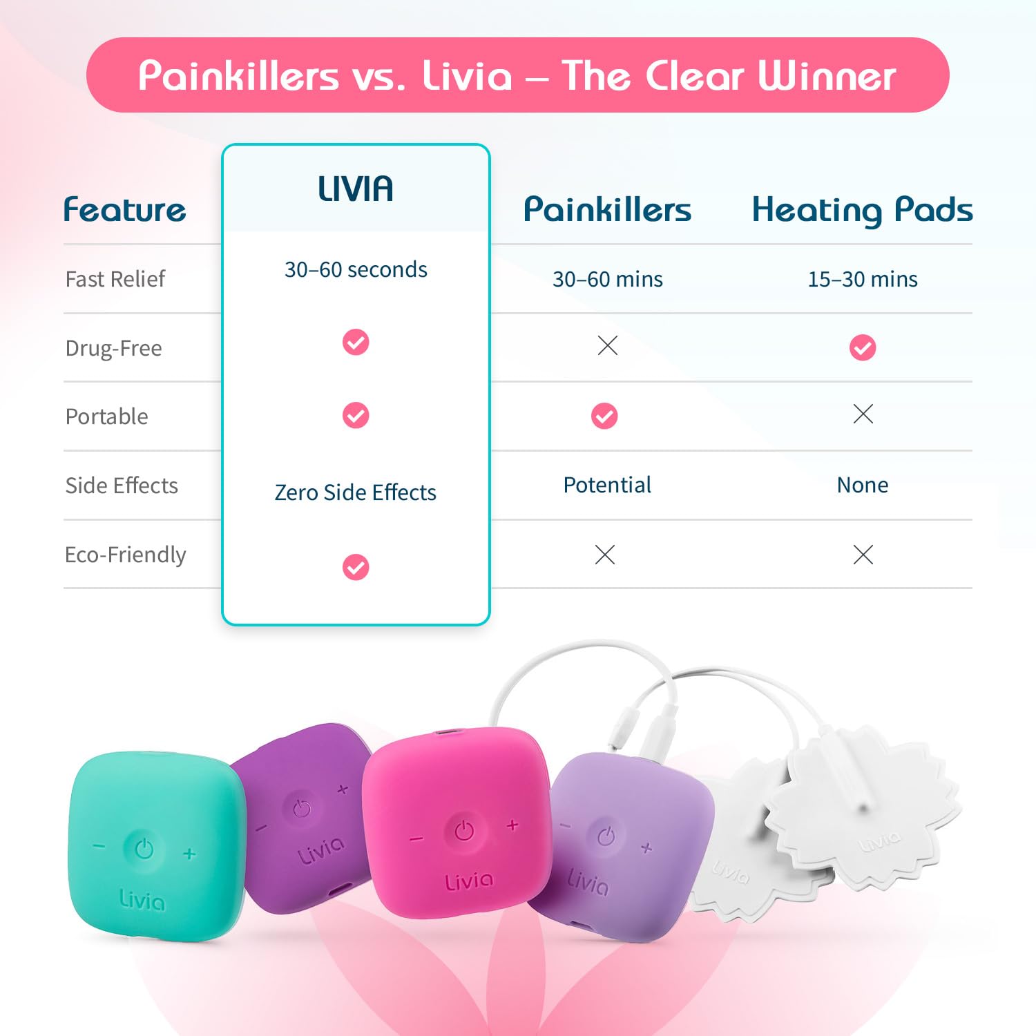 Compact and discreet menstrual pain relief replacement pads package details