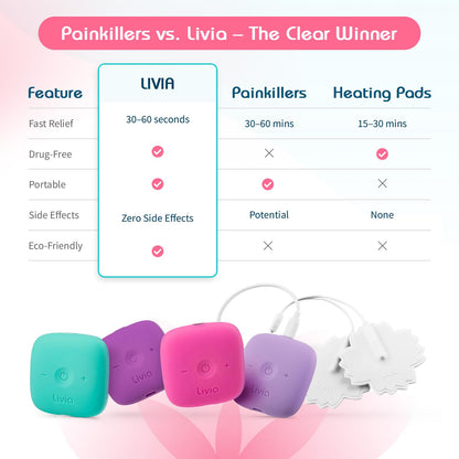 Compact and discreet menstrual pain relief replacement pads package details