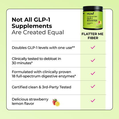 HUM premium dietary fiber mix showing clear mixing instructions on the back.