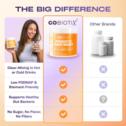 Authentic USA imported GoBiotix digestive health powder close up view