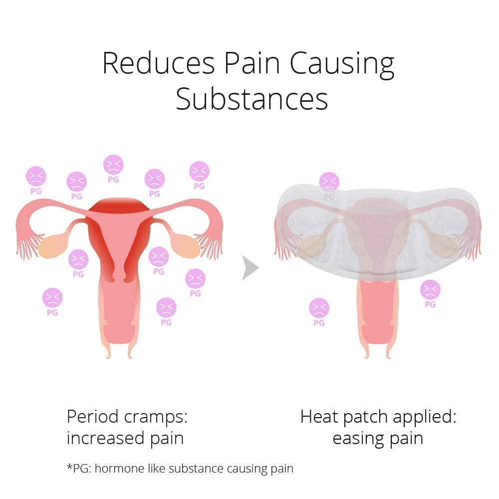 CrampCareH portable menstrual heat therapy patch travel pouch demonstration