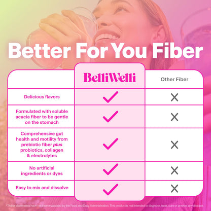 BelliWelli daily fiber supplement nutrition label and clean ingredients overview.