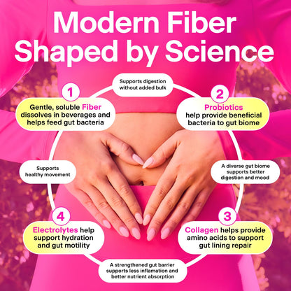 BelliWelli doctor formulated daily fiber powder stick packs close up.