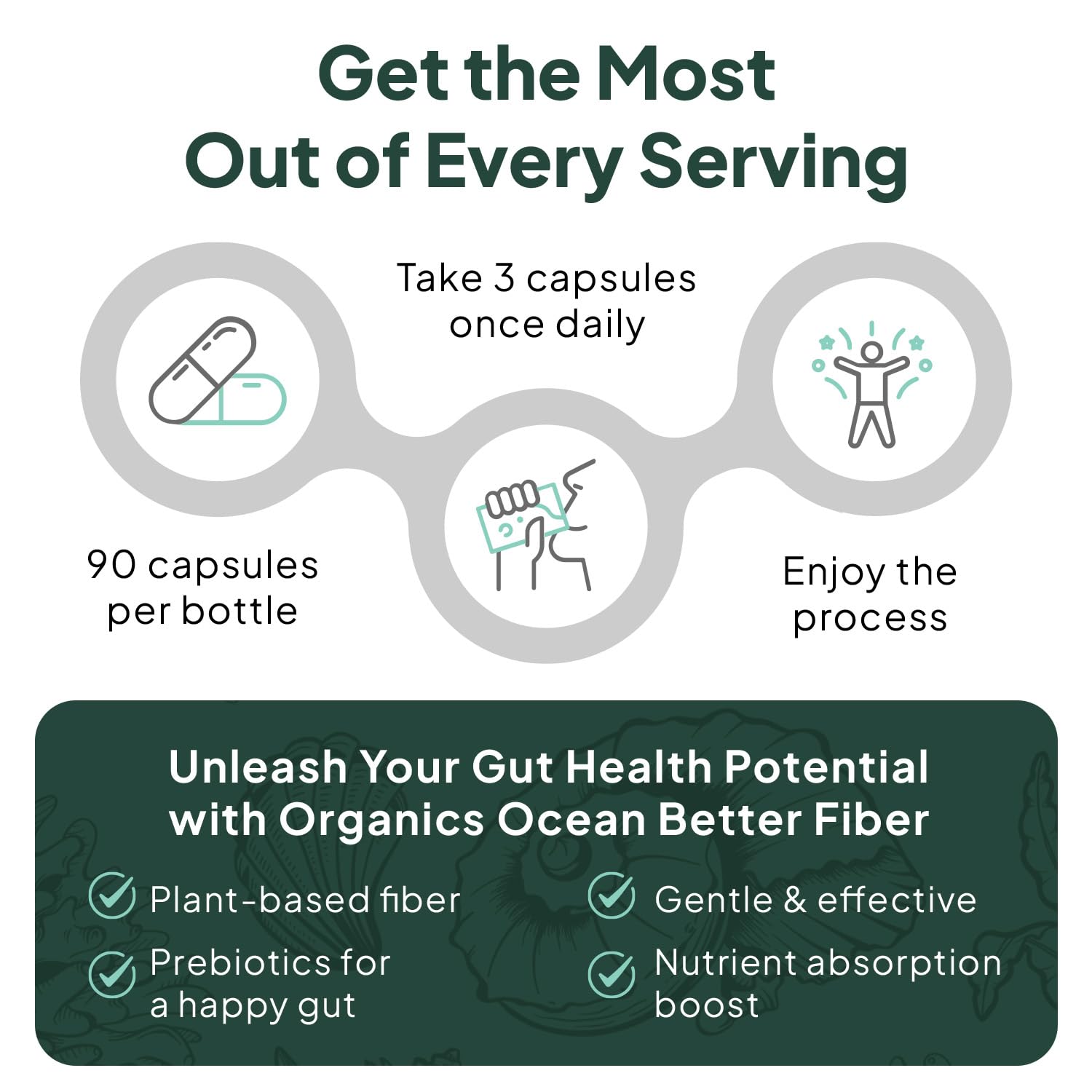 Organics Ocean prebiotics and soluble fiber capsules daily dosage instructions
