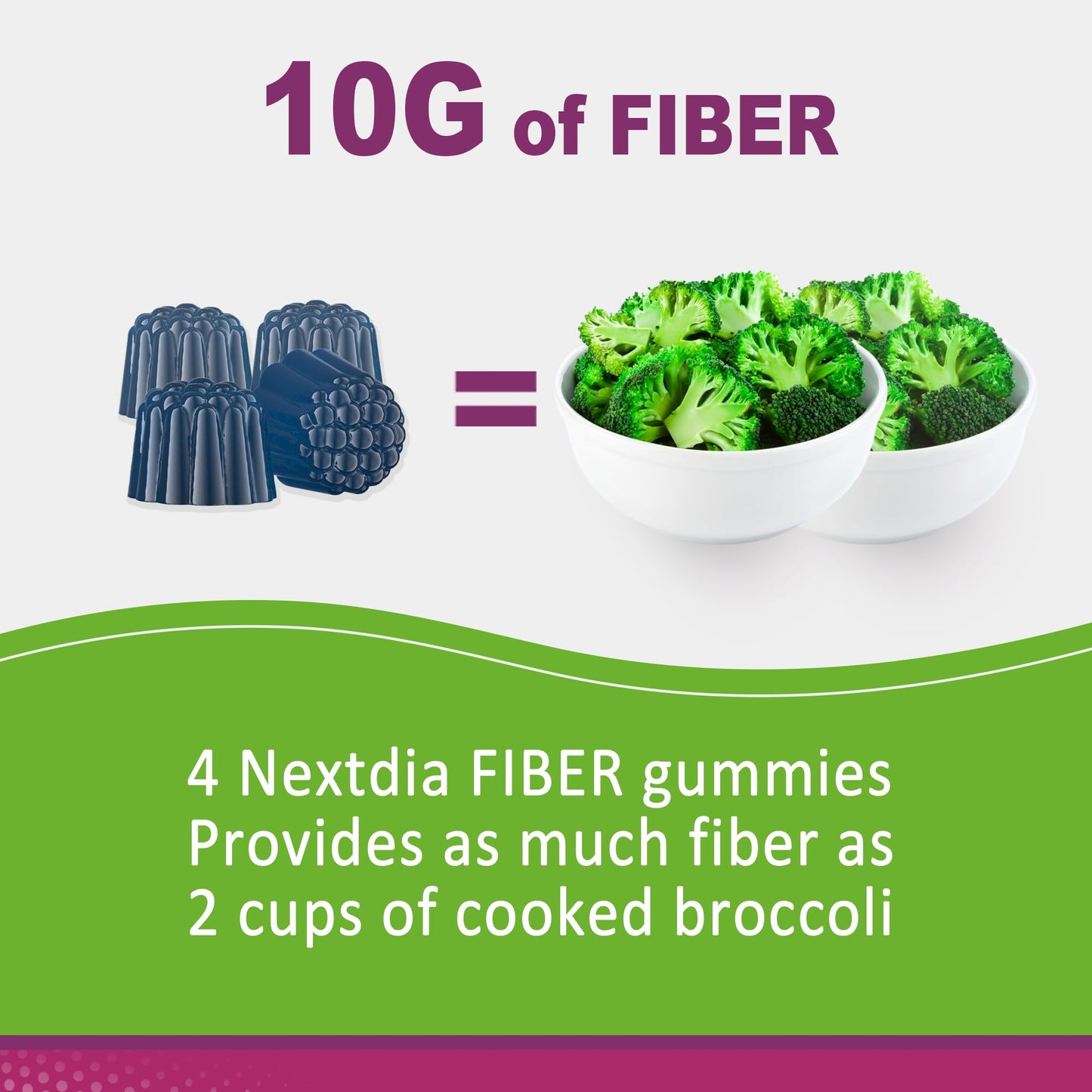 Nextdia GLP-1 friendly prebiotic fiber and probiotic supplement layout.