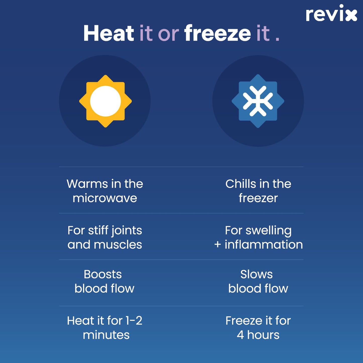 Revix cold therapy usage in freezer storage