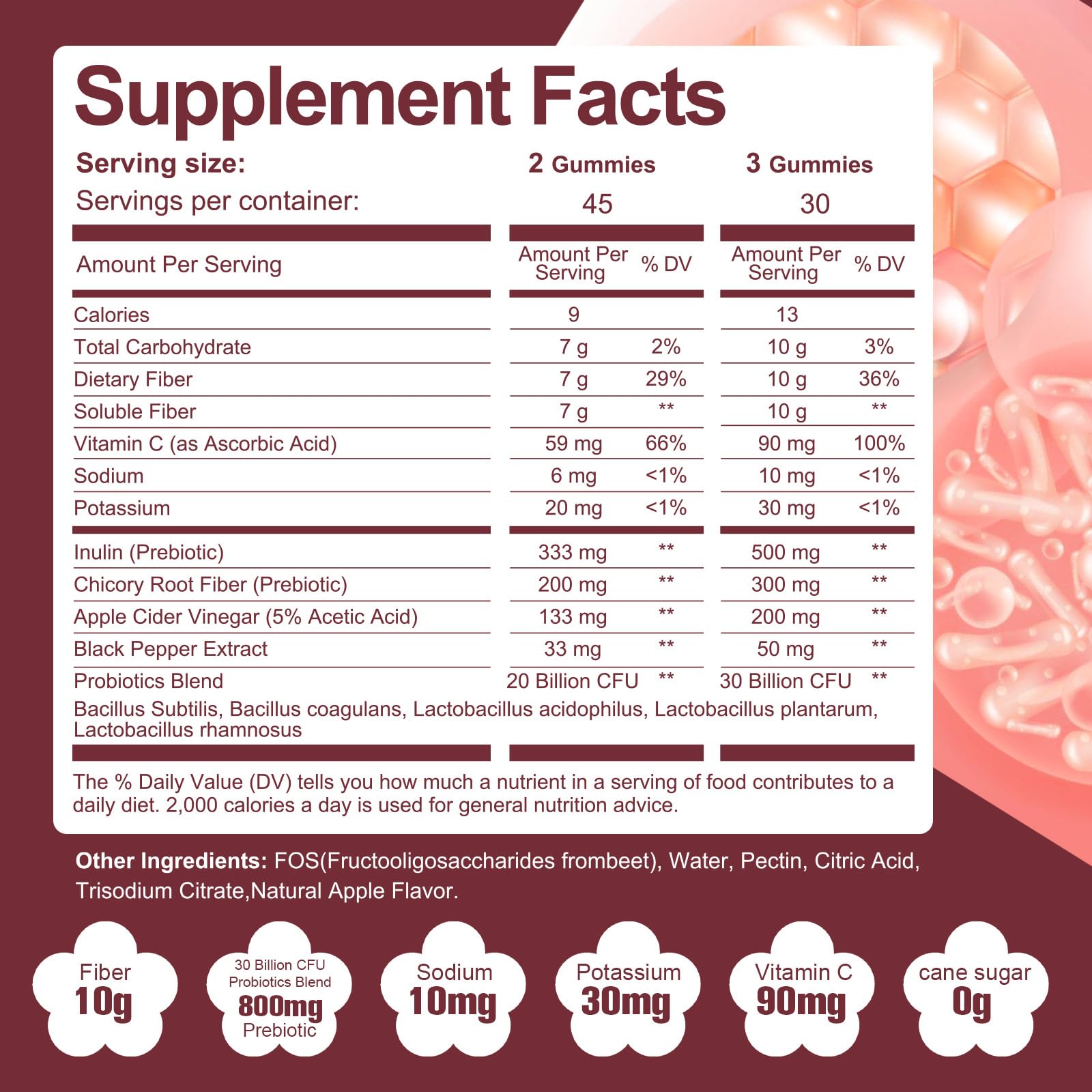 Migcopat sugar free probiotic gummies with ten grams of fiber for bloating relief.