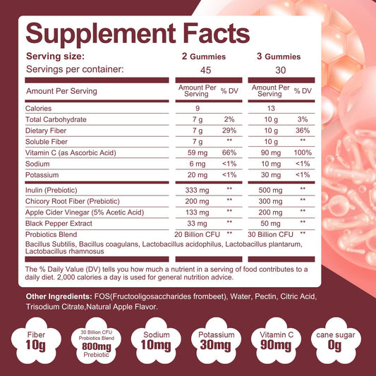 Migcopat sugar free probiotic gummies with ten grams of fiber for bloating relief.