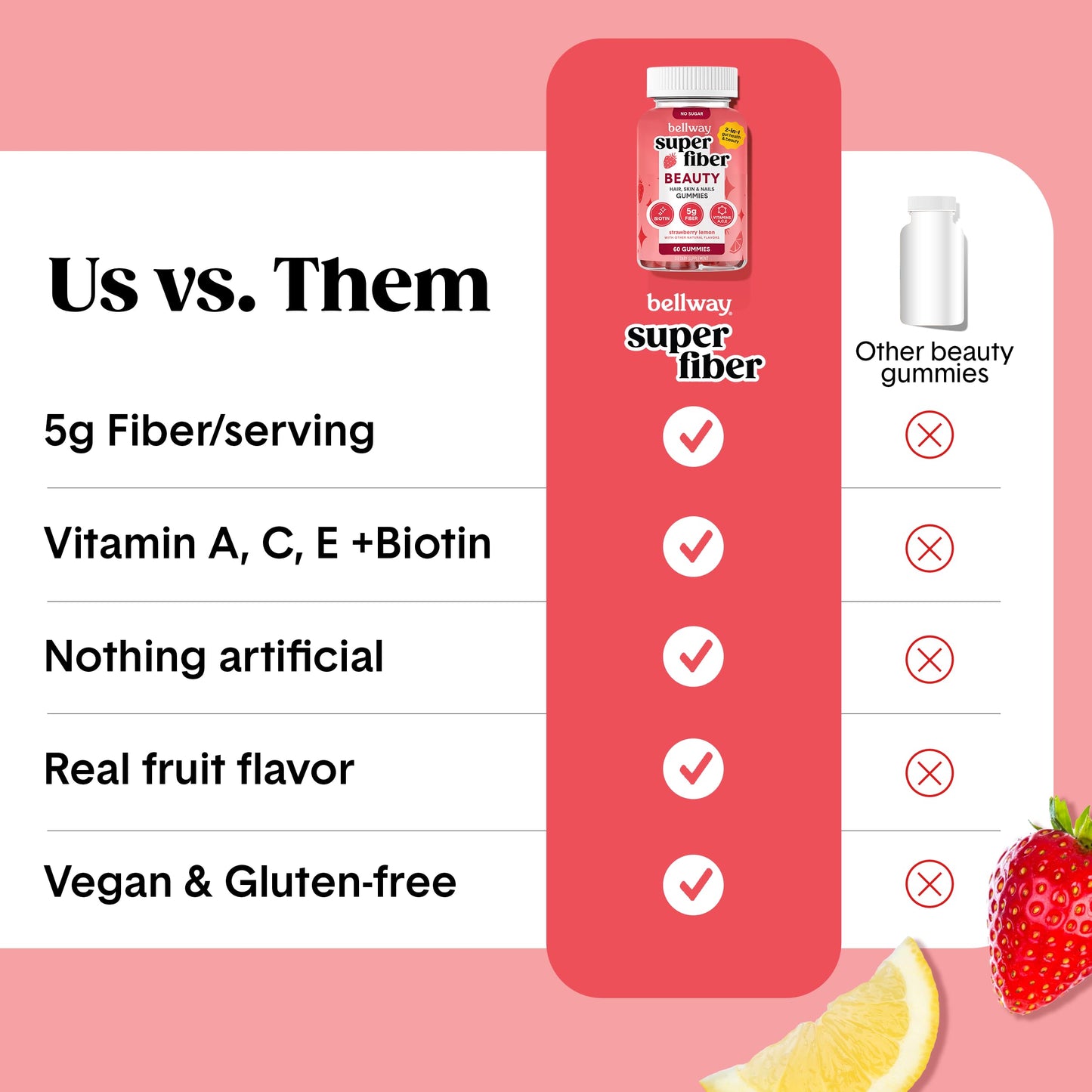 Bellway USA imported wellness supplement bottle showing sixty count size.