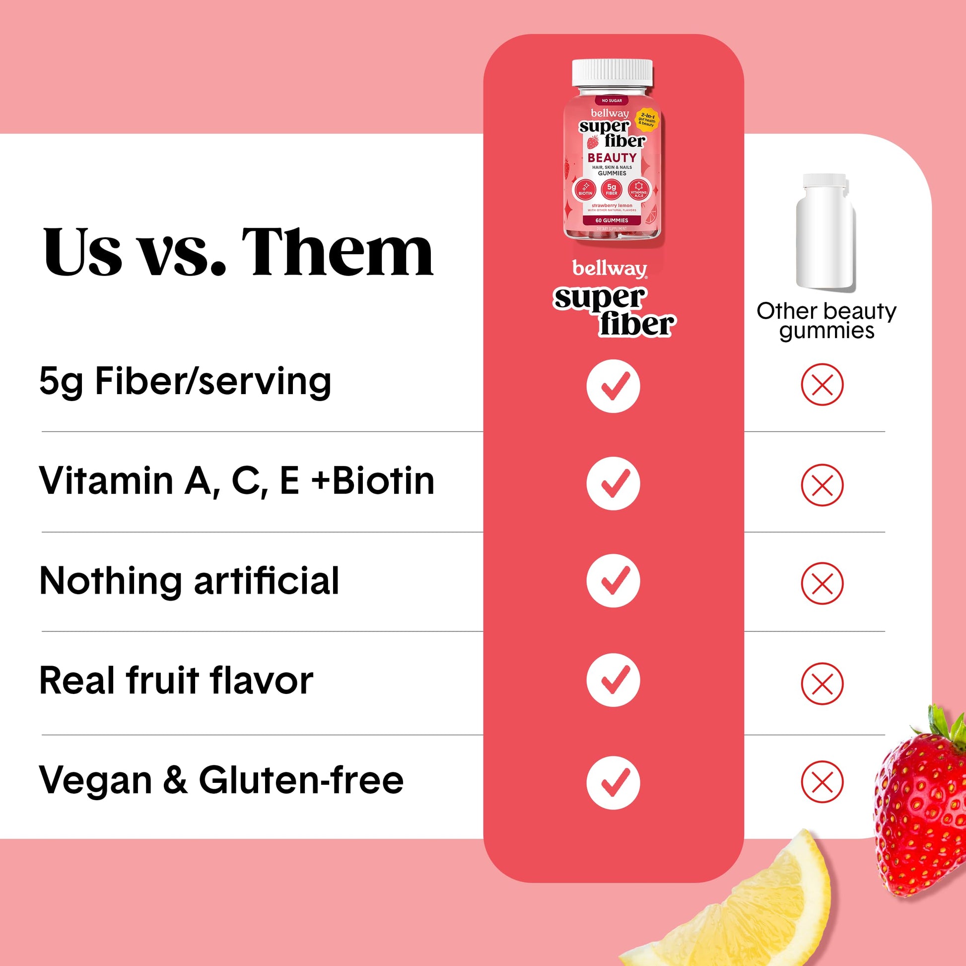 Bellway USA imported wellness supplement bottle showing sixty count size.