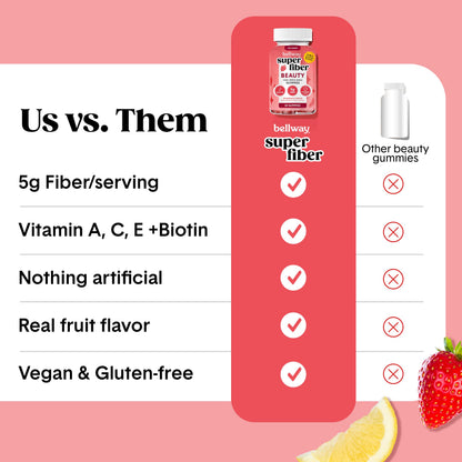 Bellway USA imported wellness supplement bottle showing sixty count size.