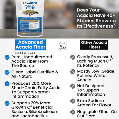 Kidney Restore advanced fiber powder scoop measurement visualization