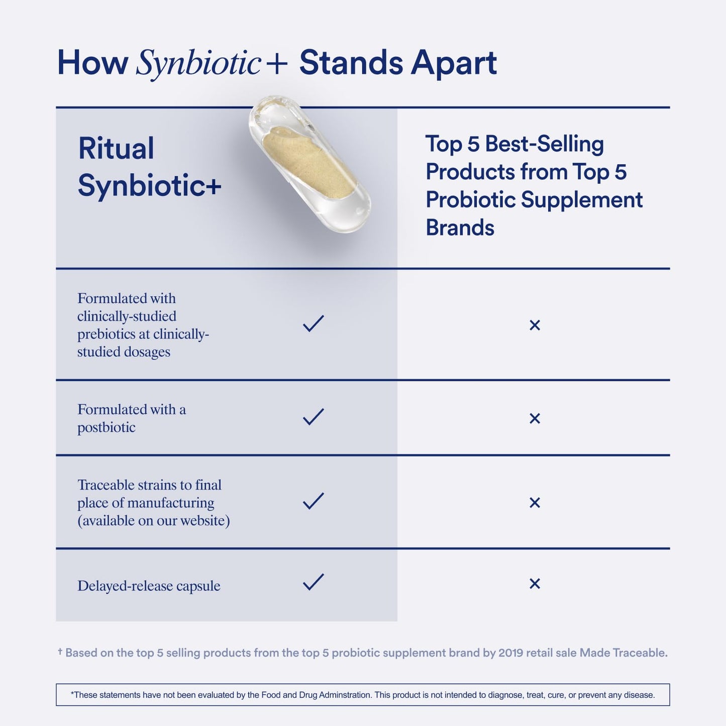 Side view of Ritual Synbiotic+ premium packaging detailing the 11 billion colony forming units label.