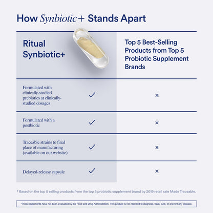 Side view of Ritual Synbiotic+ premium packaging detailing the 11 billion colony forming units label.