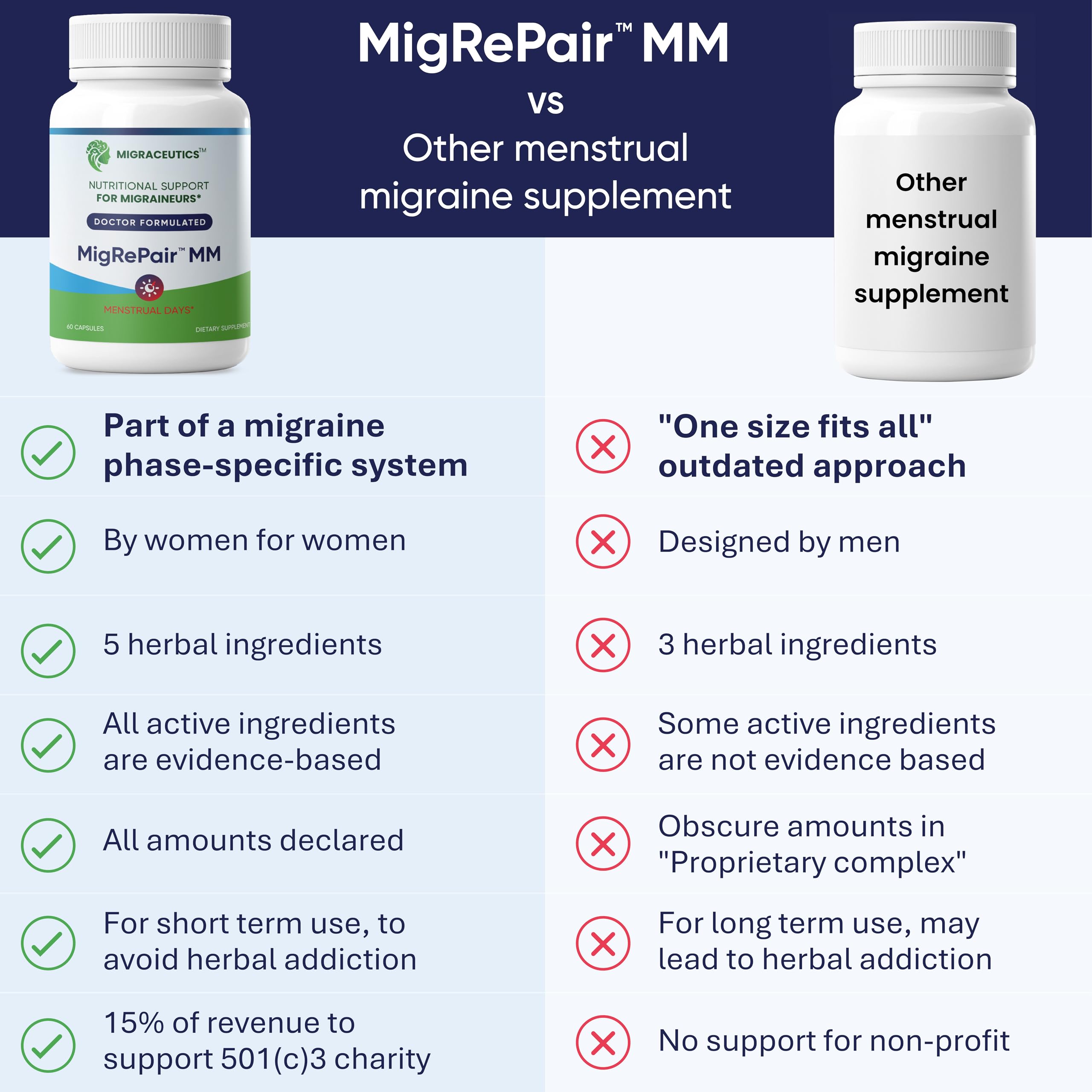 Migraceutics MigRePair MM doctor formulated herbal capsules displaying premium USA imported packaging