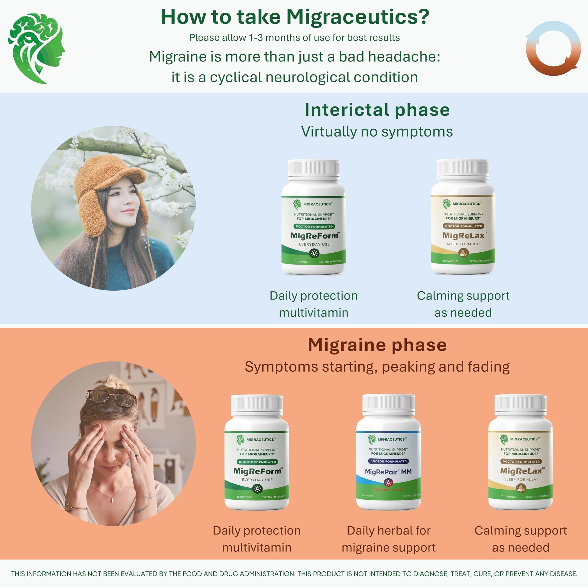 Migraceutics MigRePair MM authentic herbal supplement packaging for tracking hormonal head pain