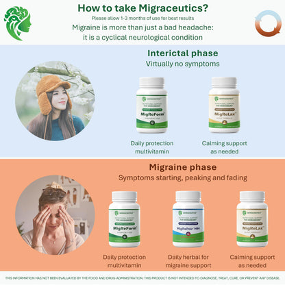 Migraceutics MigRePair MM authentic herbal supplement packaging for tracking hormonal head pain