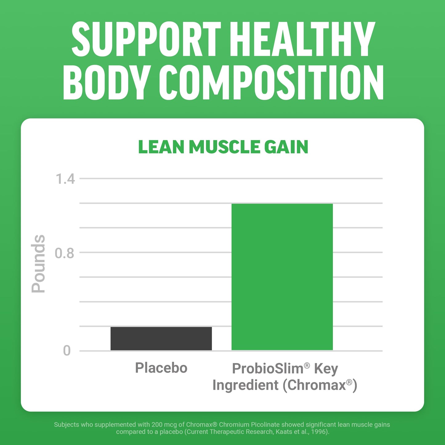 Force Factor ProbioSlim Keto Apple Cider Vinegar Gummies supplement facts label