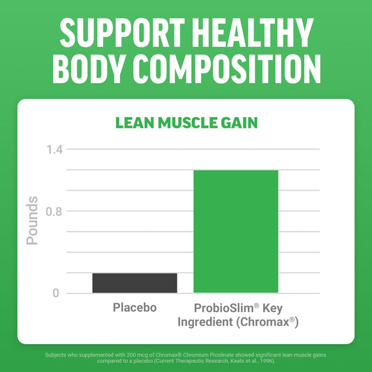 Force Factor ProbioSlim Keto Apple Cider Vinegar Gummies supplement facts label
