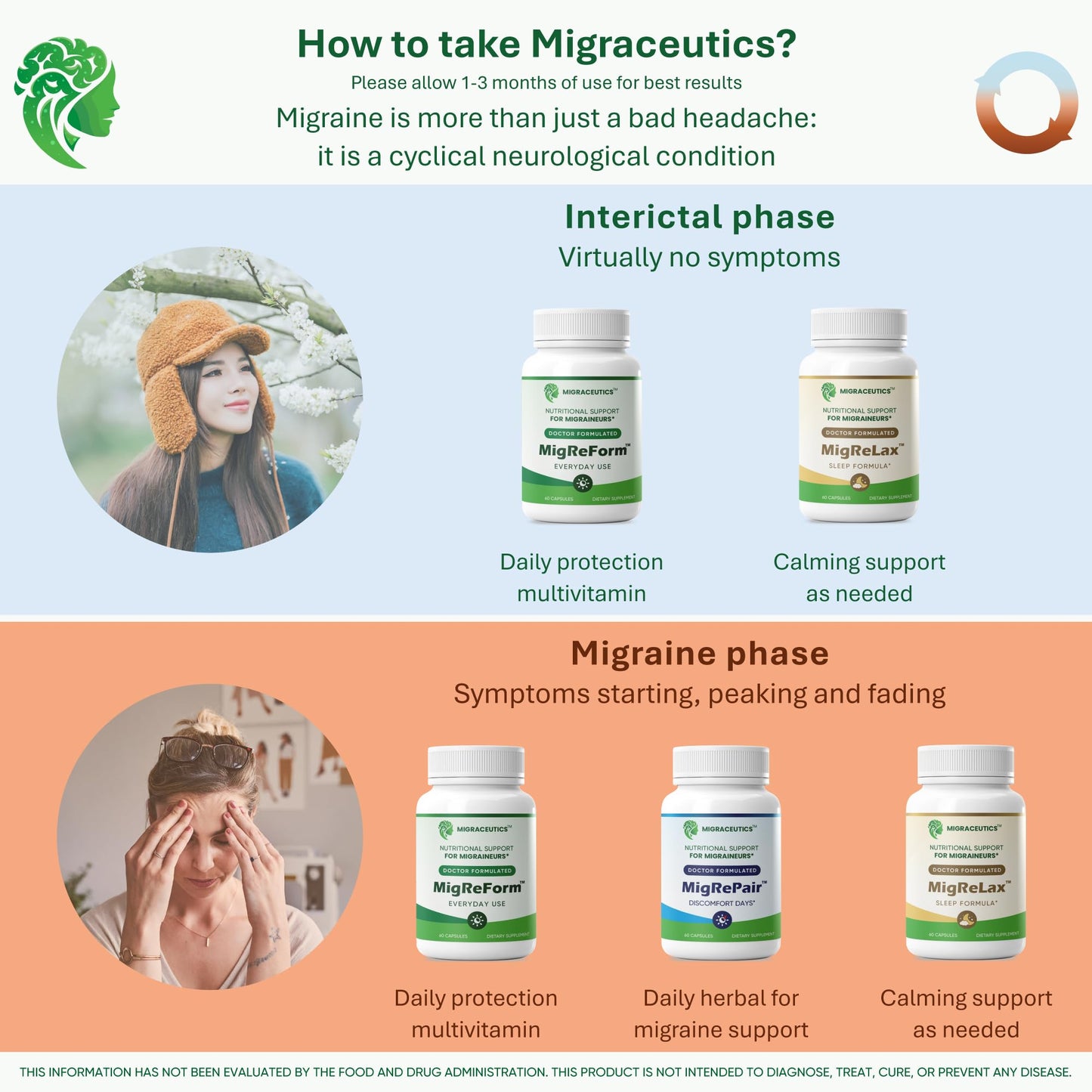 Migraceutics MigReForm natural migraine health formula ingredients list