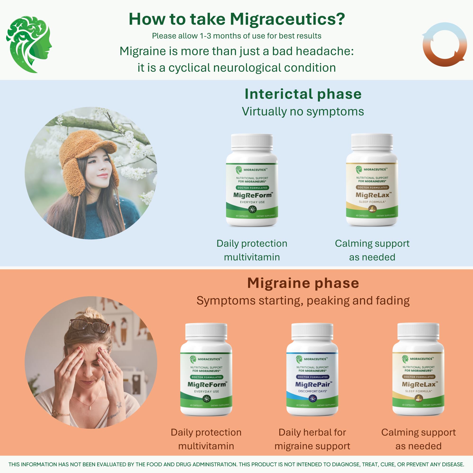 Migraceutics MigReForm natural migraine health formula ingredients list