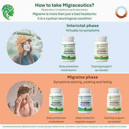 Migraceutics MigReForm natural migraine health formula ingredients list