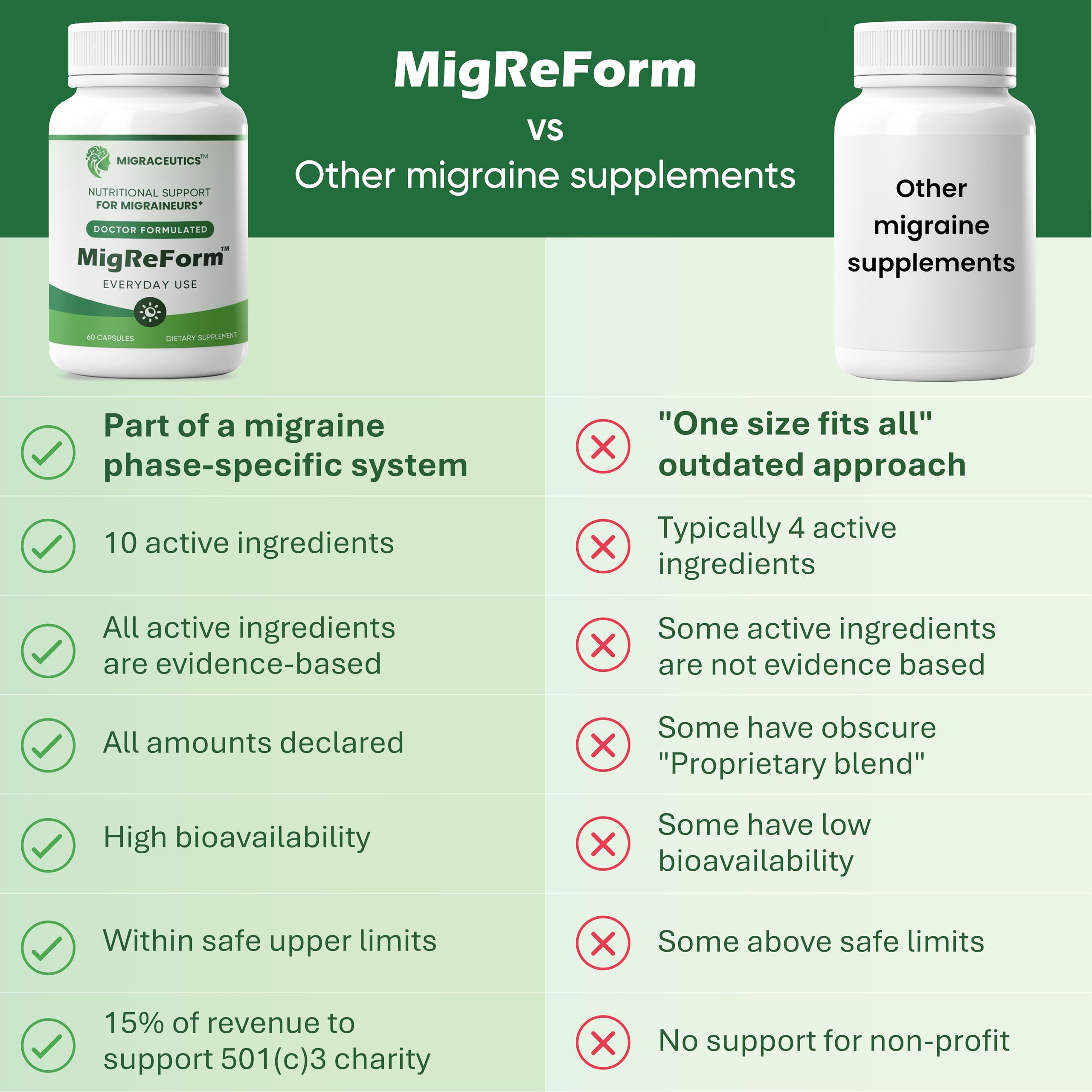Authentic USA imported MigReForm daily supplement for wellness