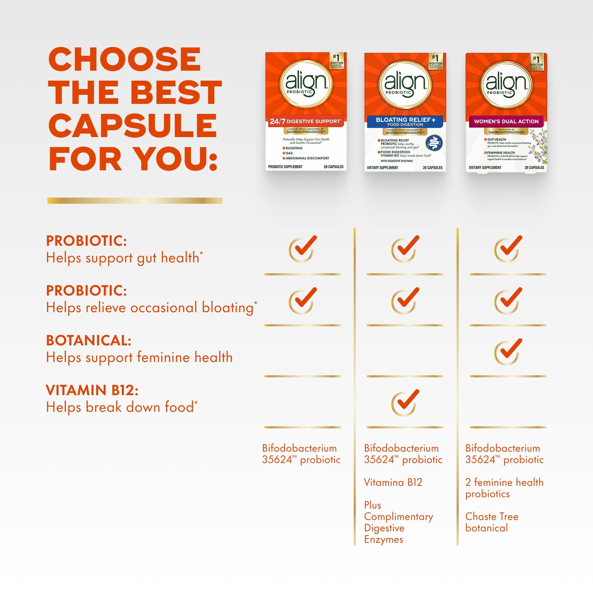 USA imported Align probiotic supplement packaging for gas relief
