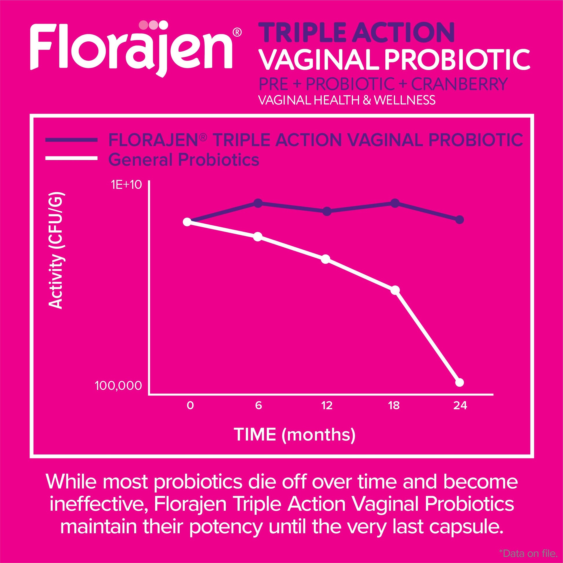 Florajen women urinary and digestive health supplement back panel instructions