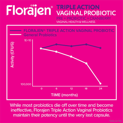 Florajen women urinary and digestive health supplement back panel instructions