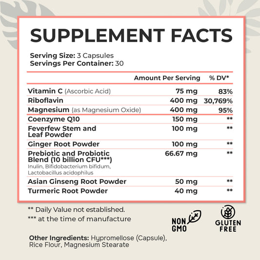 Naturetition Supplements Dr. Munnerlyn MigraPro side panel showing full supplement facts and ingredients