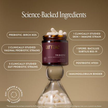 Arrae Tribiotic women's capsule close up showing premium prebiotic and postbiotic blend