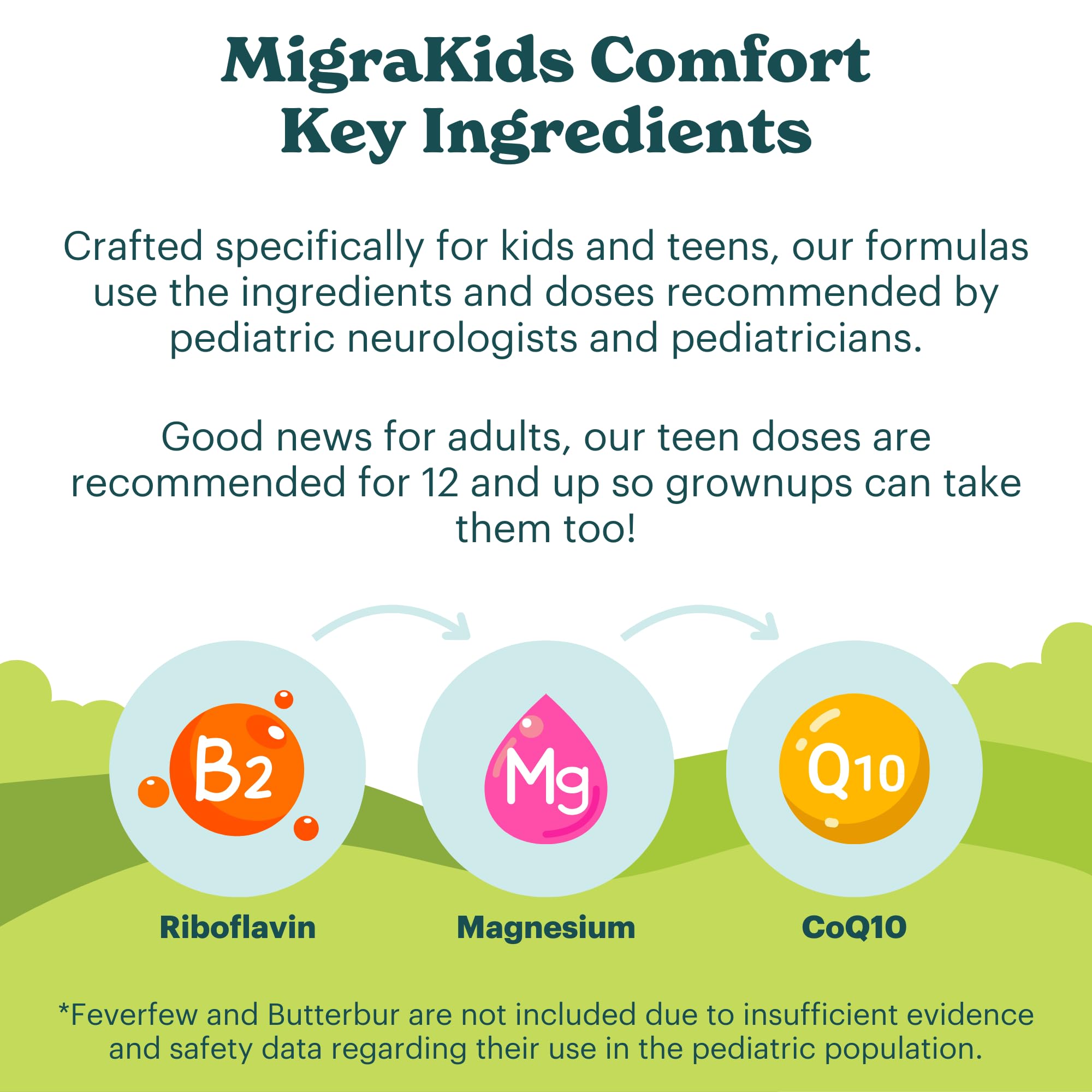 Ingredients list on MamaDoc Rx MigraKids Comfort packaging