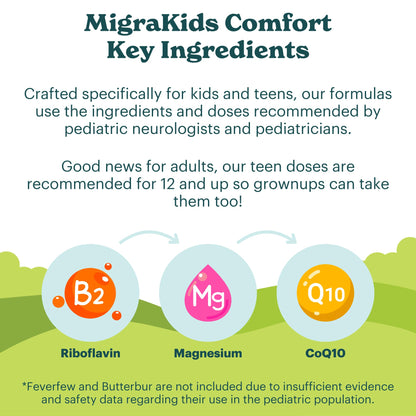 Ingredients list on MamaDoc Rx MigraKids Comfort packaging