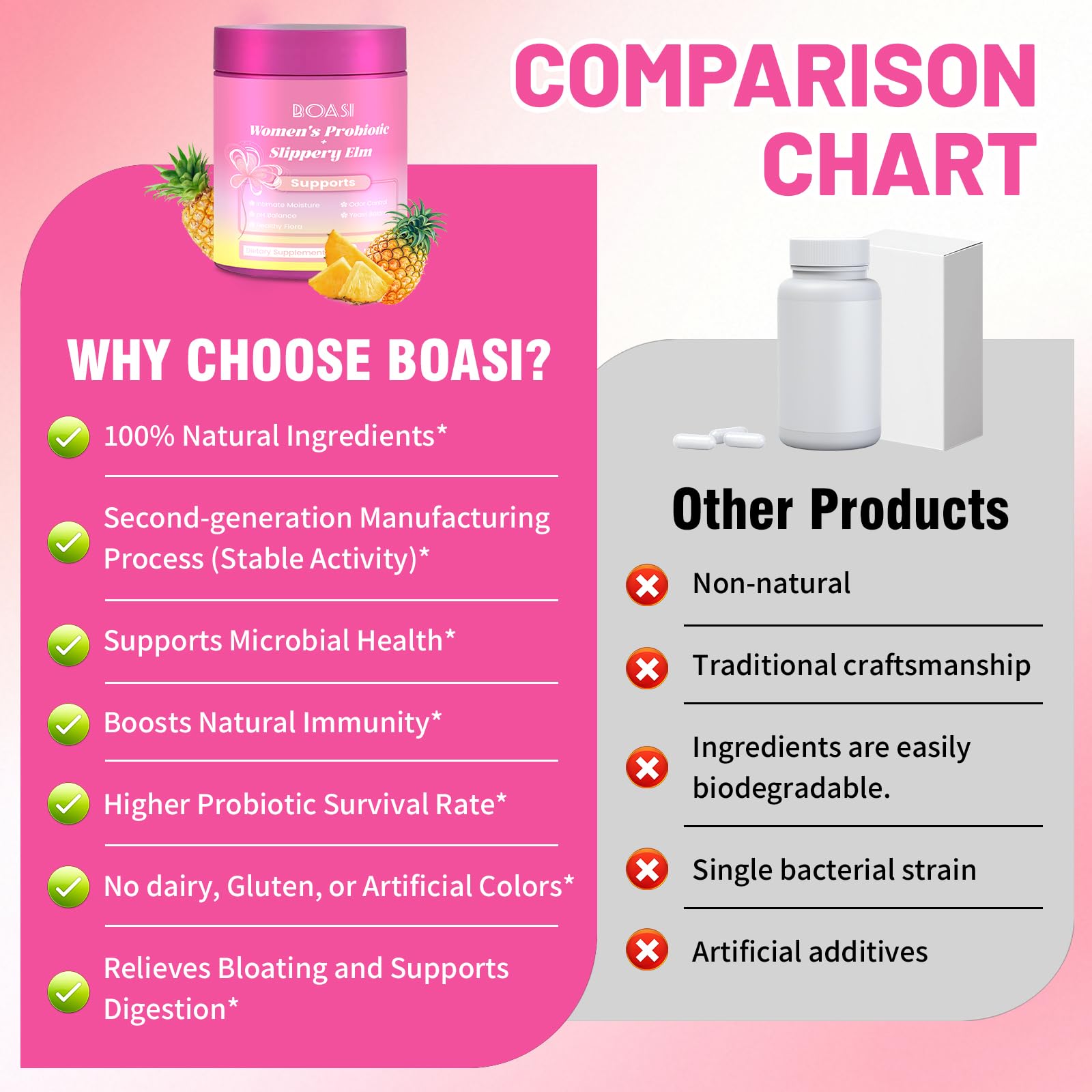 Boasi vaginal pH balance and intimate moisture support gummies for women