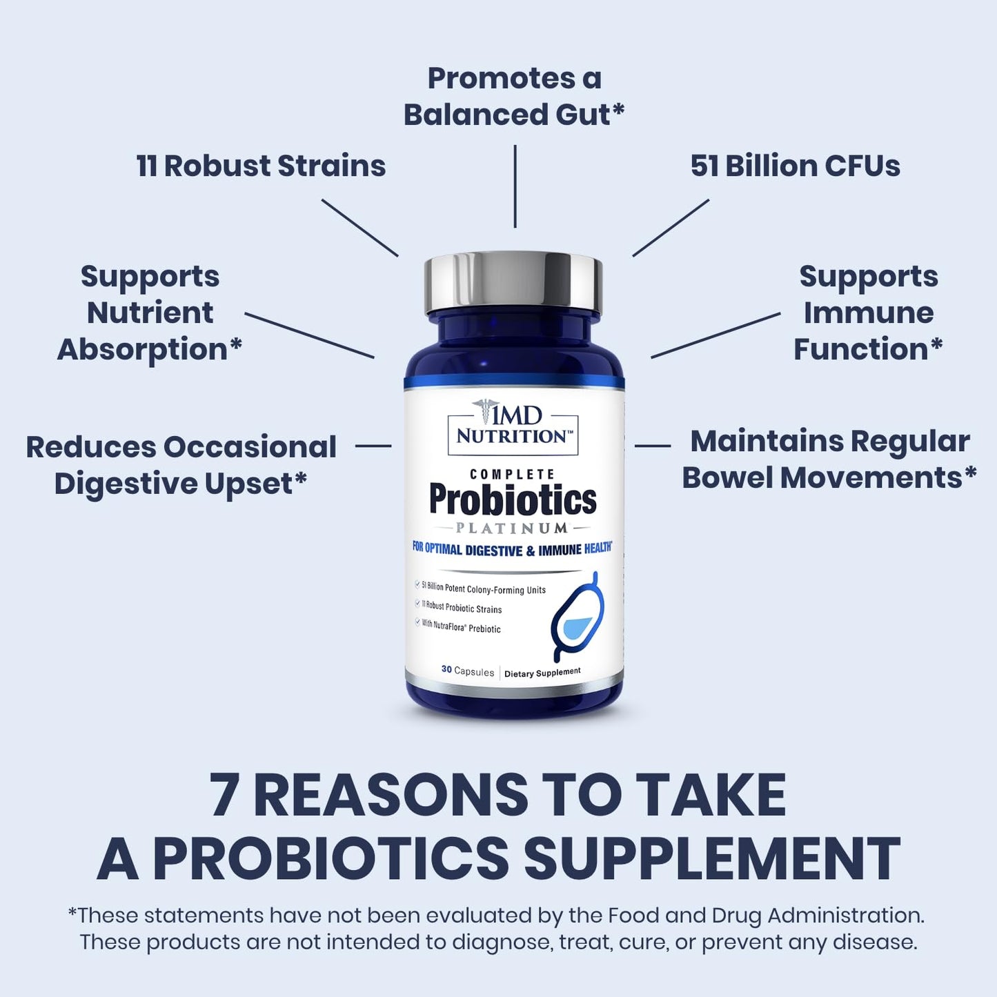 1MD Nutrition digestive health probiotic capsules closeup