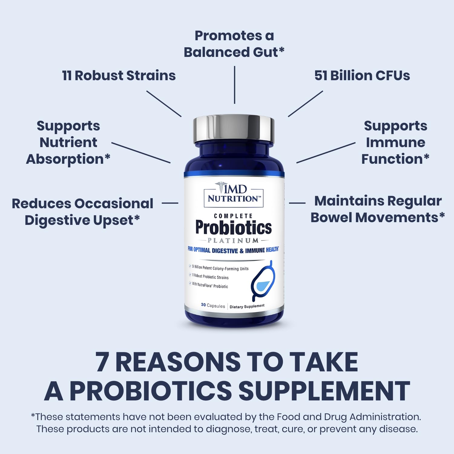 1MD Nutrition digestive health probiotic capsules closeup