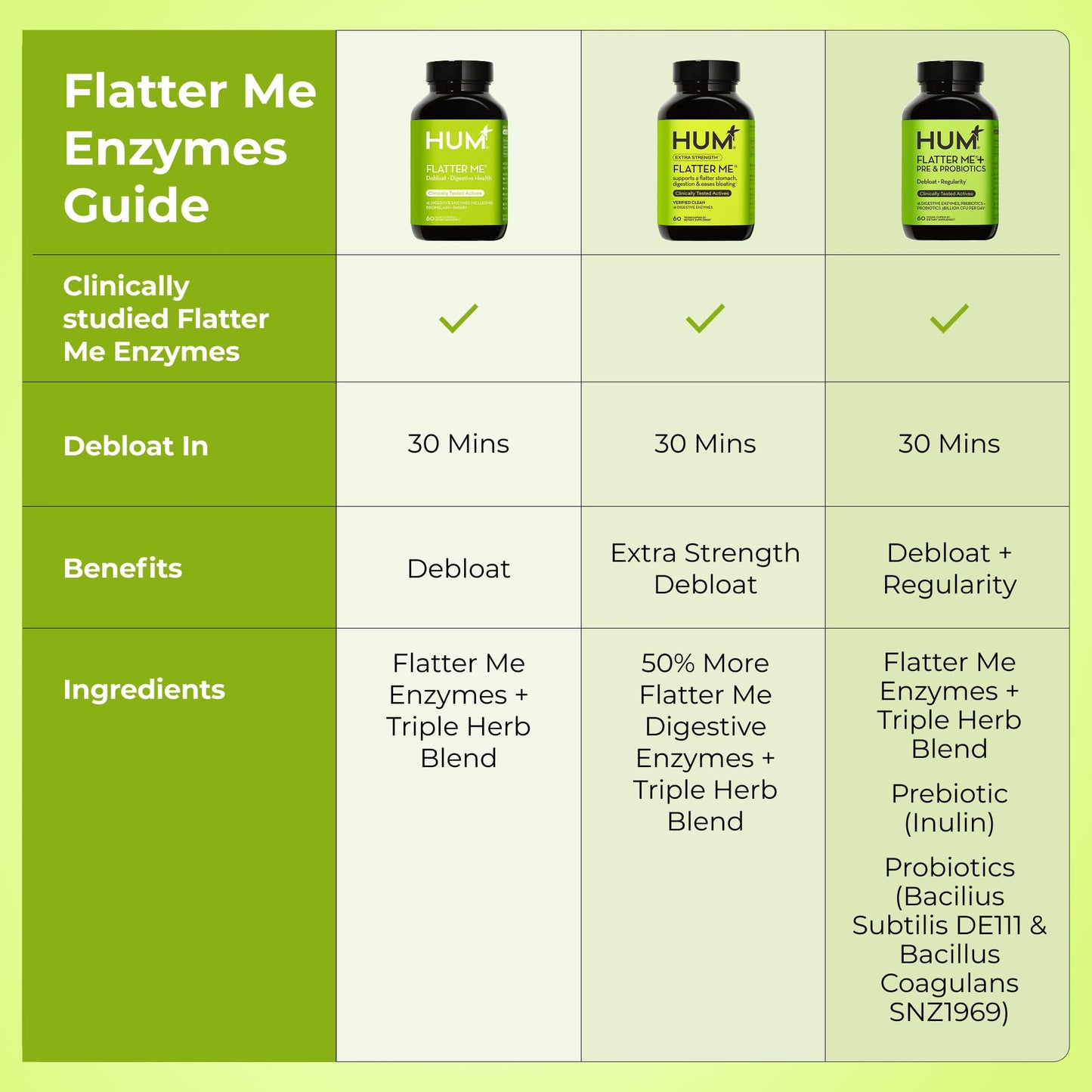 HUM Nutrition Flatter Me dietary supplement bottle top angle view detailing the vegan capsule format